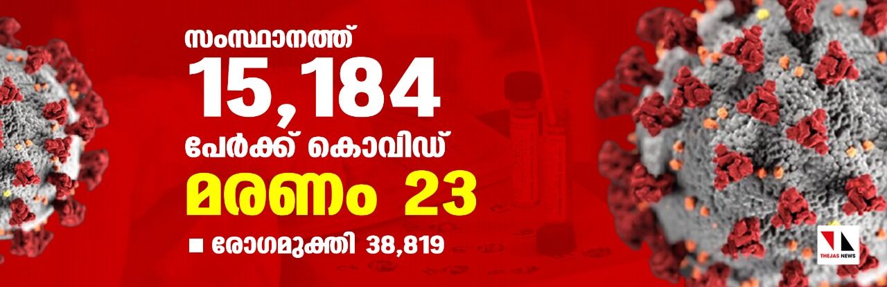 സംസ്ഥാനത്ത് ഇന്ന് 15,184 പേര്‍ക്ക് കൊവിഡ്; മരണം 23, രോഗമുക്തി 38,819