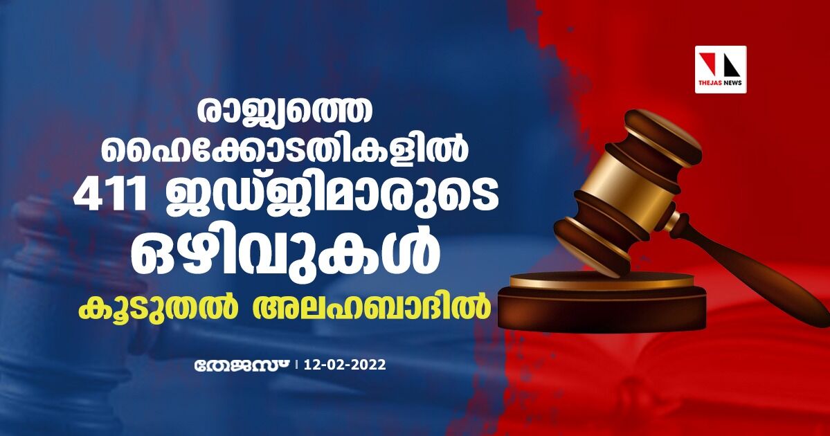 രാജ്യത്തെ ഹൈക്കോടതികളില്‍ 411 ജഡ്ജിമാരുടെ ഒഴിവുകള്‍; കൂടുതല്‍ അലഹബാദില്‍
