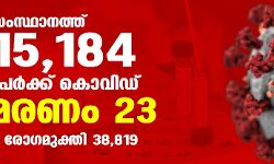 സംസ്ഥാനത്ത് ഇന്ന് 15,184 പേര്‍ക്ക് കൊവിഡ്; മരണം 23, രോഗമുക്തി 38,819