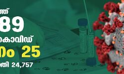 സംസ്ഥാനത്ത് കൊവിഡ് കുറയുന്നു; ഇന്ന് രോഗം സ്ഥിരീകരിച്ചത് 8989 പേര്‍ക്ക്