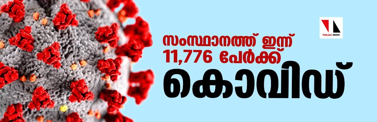 സംസ്ഥാനത്ത് ഇന്ന് 11,776 പേര്ക്ക് കൊവിഡ് സംസ്ഥാനത്ത് ഇന്ന് 11,776 പേര്ക്ക് കൊവിഡ്