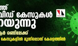 രാജ്യത്ത് കൊവിഡ് കേസുകള്‍ കുറയുന്നു;ടിപിആര്‍ രണ്ടിലേക്ക്,പുതിയ കേസുകളില്‍ മൂന്നിലൊന്ന് കേരളത്തില്‍