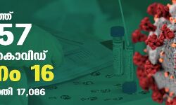 സംസ്ഥാനത്ത് ഇന്ന് 6,757 പേര്‍ക്ക് കൊവിഡ്; 16 മരണം