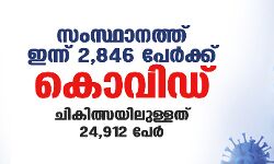 സംസ്ഥാനത്ത് ഇന്ന് 2,846 പേര്‍ക്ക് കൊവിഡ്