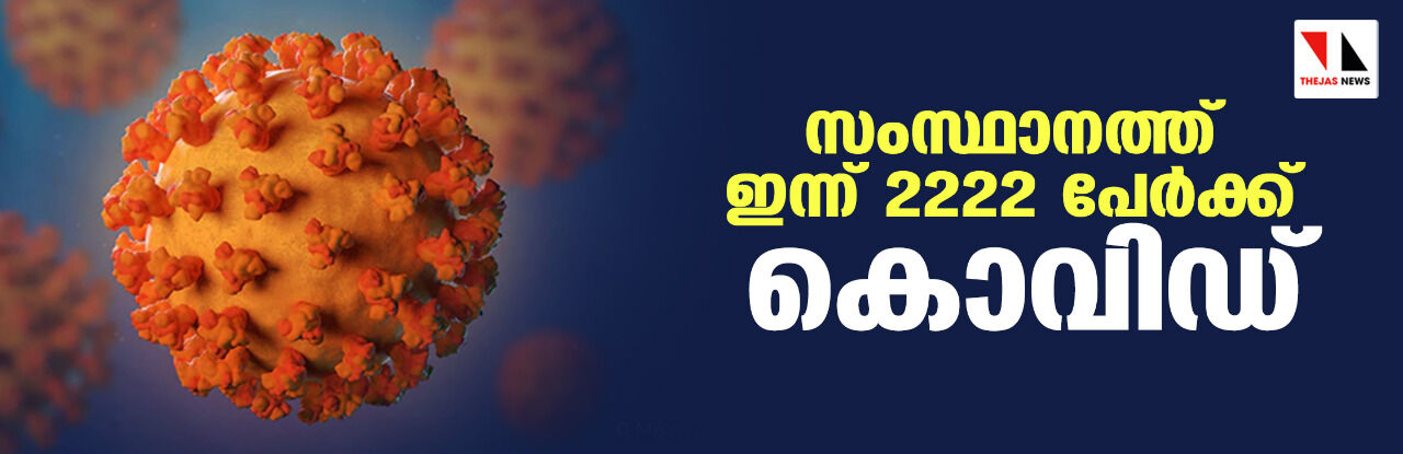 സംസ്ഥാനത്ത് ഇന്ന് 2222 പേര്‍ക്ക് കൊവിഡ്
