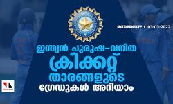 เดเดจเตเดคเตเดฏเดจเตโ เดชเตเดฐเตเดท-เดตเดจเดฟเดค เดเตเดฐเดฟเดเตเดเดฑเตเดฑเต เดคเดพเดฐเดเตเดเดณเตเดเต เดเตเดฐเตเดกเตเดเดณเตโ เด
เดฑเดฟเดฏเดพเด เดเดจเตเดคเตเดฏเดจเตโ เดชเตเดฐเตเดท-เดตเดจเดฟเดค เดเตเดฐเดฟเดเตเดเดฑเตเดฑเต เดคเดพเดฐเดเตเดเดณเตเดเต เดเตเดฐเตเดกเตเดเดณเตโ เด
เดฑเดฟเดฏเดพเด