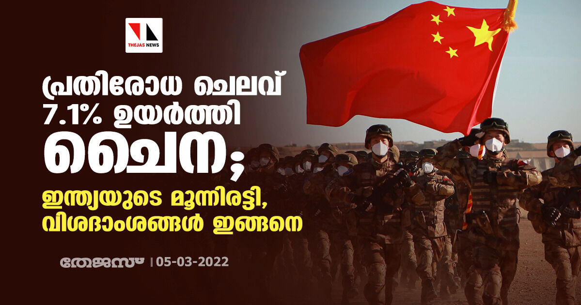 പ്രതിരോധ ചെലവ് 7.1% ഉയര്‍ത്തി ചൈന; ഇന്ത്യയുടെ മൂന്നിരട്ടി, വിശദാംശങ്ങള്‍ ഇങ്ങനെ