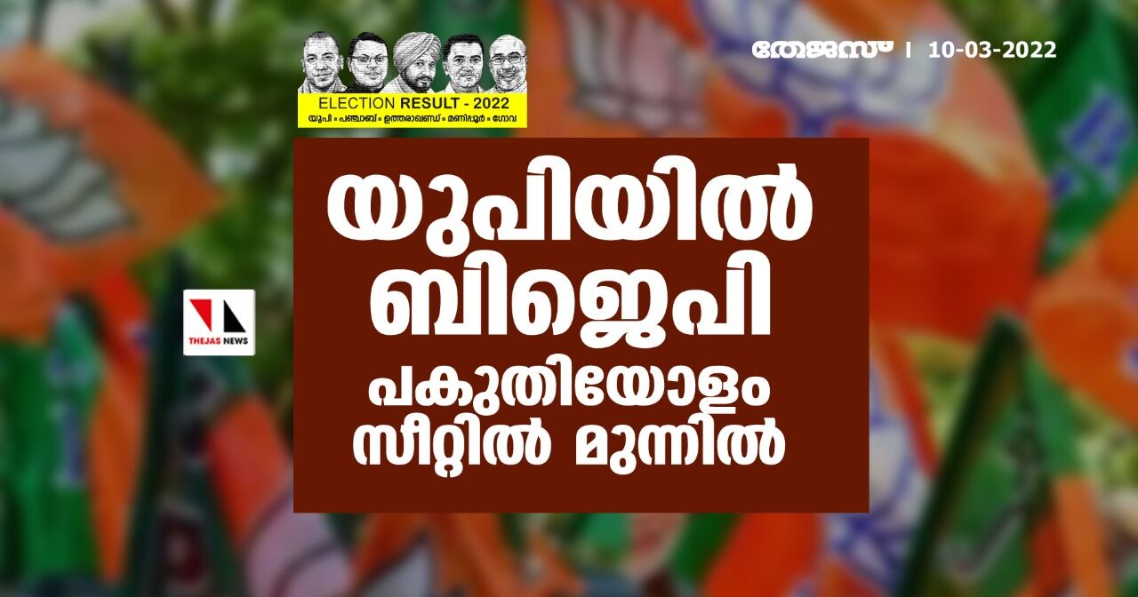 യുപിയില്‍ ബിജെപി പകുതിയോളം സീറ്റില്‍ മുന്നില്‍