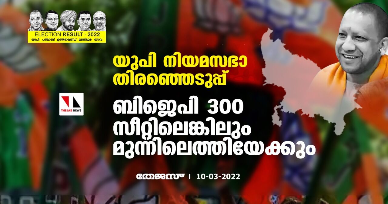 യുപി നിയമസഭാ തിരഞ്ഞെടുപ്പ്; ബിജെപി 300 സീറ്റിലെങ്കിലും മുന്നിലെത്തിയേക്കും