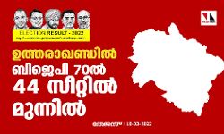 ഉത്തരാഖണ്ഡില് ബിജെപി 70ല് 44 സീറ്റില് മുന്നില് ഉത്തരാഖണ്ഡില് ബിജെപി 70ല് 44 സീറ്റില് മുന്നില്