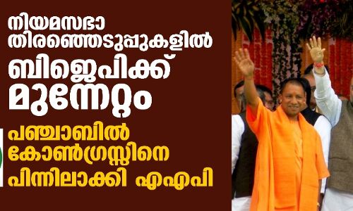 നിയമസഭാ തിരഞ്ഞെടുപ്പുകളില്‍ ബിജെപിക്ക് മുന്നേറ്റം; പഞ്ചാബില്‍ കോണ്‍ഗ്രസ്സിനെ പിന്നിലാക്കി എഎപി