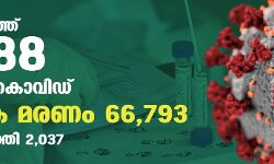 സംസ്ഥാനത്ത് ഇന്ന് 1,088 പേര്ക്ക് കൊവിഡ് സ്ഥിരീകരിച്ചു സംസ്ഥാനത്ത് ഇന്ന് 1,088 പേര്ക്ക് കൊവിഡ് സ്ഥിരീകരിച്ചു