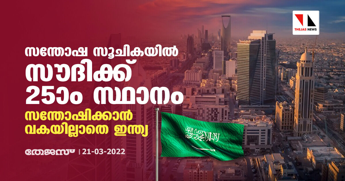 സന്തോഷ സൂചികയില്‍ സൗദിക്ക് 25ാം സ്ഥാനം; സന്തോഷിക്കാന്‍ വകയില്ലാതെ ഇന്ത്യ