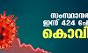 സംസ്ഥാനത്ത് ഇന്ന് 424 പേര്ക്ക് കൊവിഡ് സംസ്ഥാനത്ത് ഇന്ന് 424 പേര്ക്ക് കൊവിഡ്