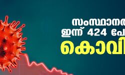 സംസ്ഥാനത്ത് ഇന്ന് 424 പേര്‍ക്ക് കൊവിഡ്