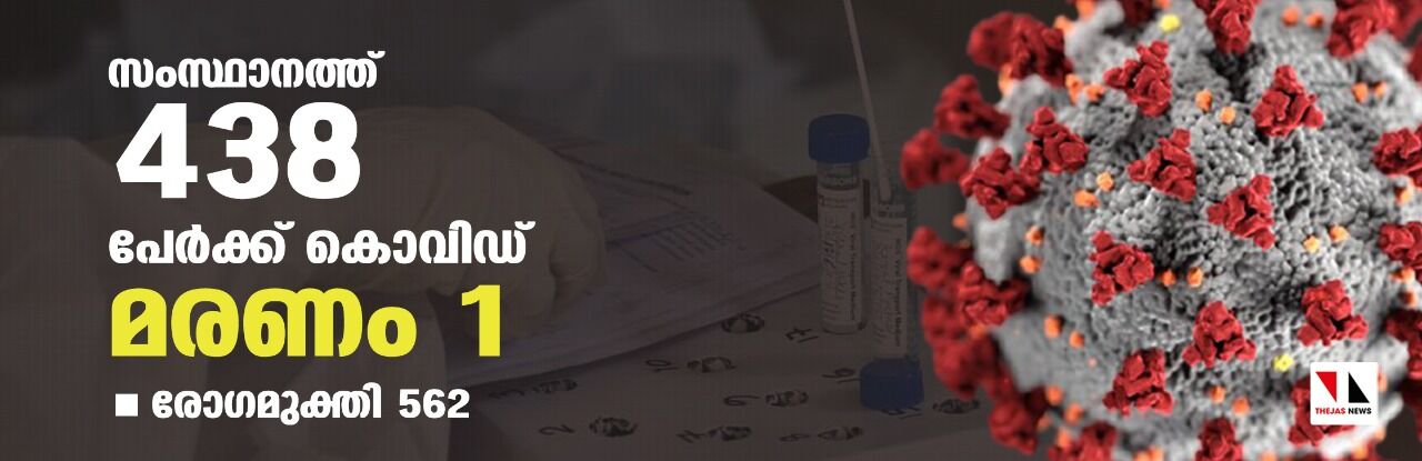 കേരളത്തില് ഇന്ന് 438 പേര്ക്ക് കൊവിഡ് സ്ഥിരീകരിച്ചു കേരളത്തില് ഇന്ന് 438 പേര്ക്ക് കൊവിഡ് സ്ഥിരീകരിച്ചു