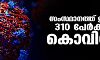 സംസ്ഥാനത്ത് ഇന്ന് 310 പേര്‍ക്ക് കൊവിഡ്
