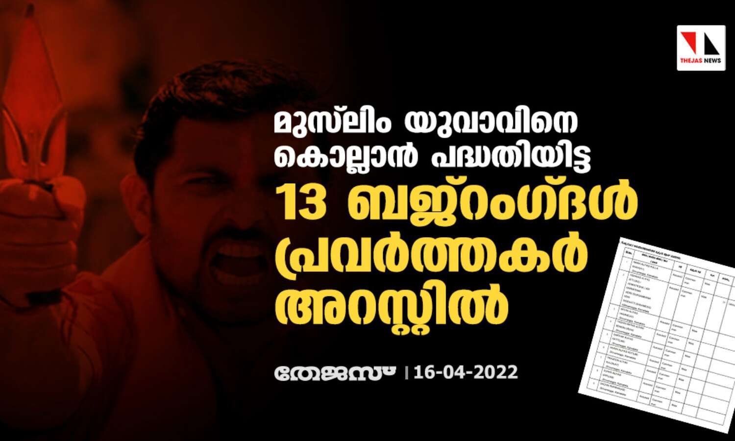 മുസ് ലിം യുവാവിനെ കൊല്ലാന് പദ്ധതിയിട്ട 13 ബജ്റംഗ്ദള് പ്രവര്ത്തകര് അറസ്റ്റില് മുസ് ലിം യുവാവിനെ കൊല്ലാന് പദ്ധതിയിട്ട 13 ബജ്റംഗ്ദള് പ്രവര്ത്തകര് അറസ്റ്റില്
