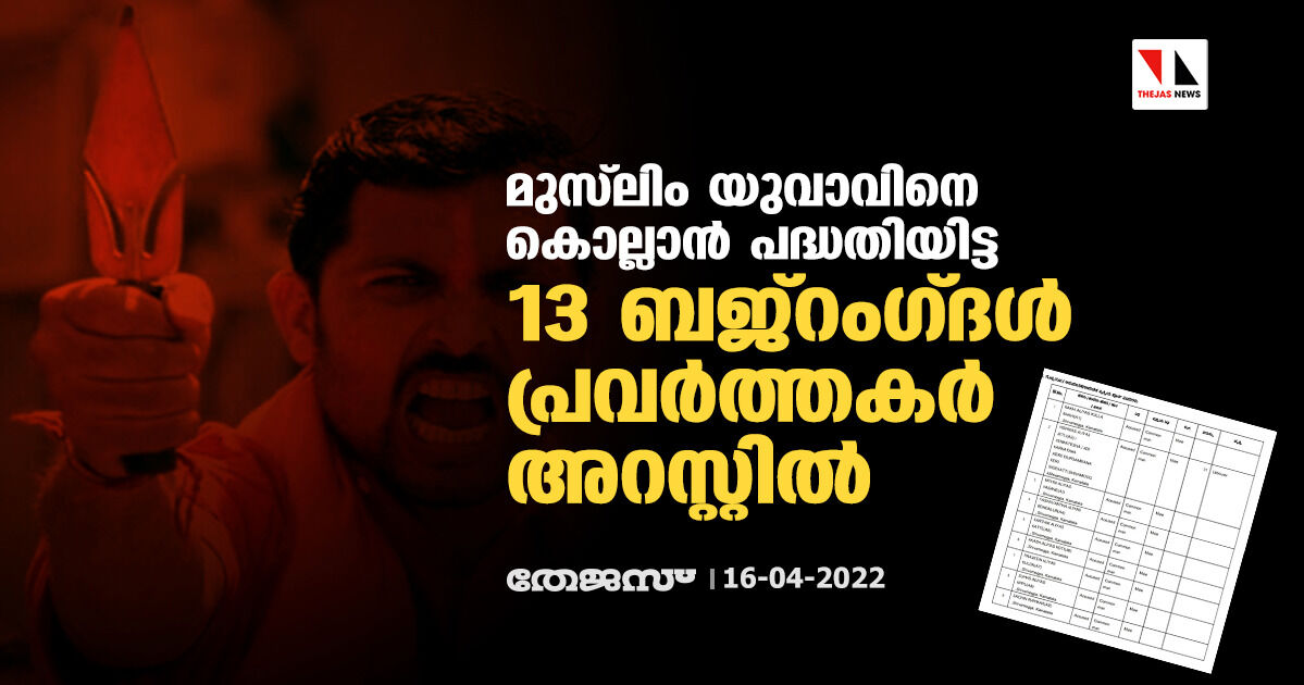 മുസ് ലിം യുവാവിനെ കൊല്ലാന് പദ്ധതിയിട്ട 13 ബജ്റംഗ്ദള് പ്രവര്ത്തകര് അറസ്റ്റില് മുസ് ലിം യുവാവിനെ കൊല്ലാന് പദ്ധതിയിട്ട 13 ബജ്റംഗ്ദള് പ്രവര്ത്തകര് അറസ്റ്റില്