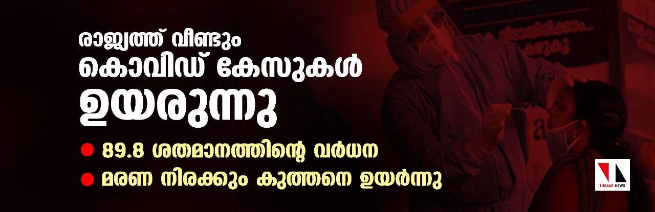 രാജ്യത്ത് വീണ്ടും കൊവിഡ് കേസുകള്‍ ഉയരുന്നു;89.8 ശതമാനത്തിന്റെ വര്‍ധന,മരണ നിരക്കും കുത്തനെ ഉയര്‍ന്നു