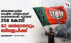 തിരഞ്ഞെടുപ്പില്‍ രാഷ്ട്രീയ പാര്‍ട്ടികള്‍ക്ക് സംഭാവനയായി കിട്ടിയത് 258 കോടി; 82 ശതമാനവും ബിജെപിക്ക്