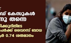 രാജ്യത്ത് കൊവിഡ് കേസുകള്‍ ഉയര്‍ന്നു തന്നെ;24 മണിക്കൂറിനിടേ 3688 പേര്‍ക്ക് വൈറസ് ബാധ,ടിപിആര്‍ 0.74 ശതമാനം