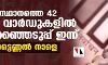 സംസ്ഥാനത്തെ 42 തദ്ദേശ വാര്‍ഡുകളില്‍ ഉപതിരഞ്ഞെടുപ്പ് ഇന്ന്;വോട്ടെണ്ണല്‍ നാളെ