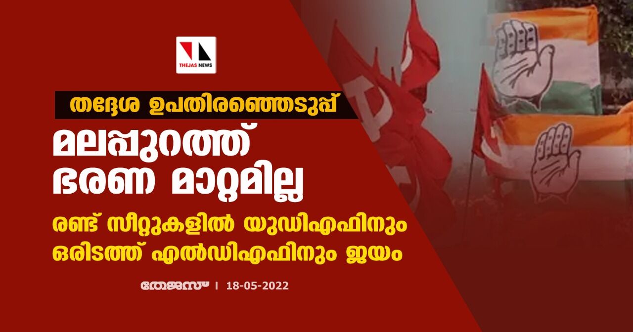 തദ്ദേശ ഉപതിരഞ്ഞെടുപ്പ്:മലപ്പുറത്ത് ഭരണ മാറ്റമില്ല;രണ്ട് സീറ്റുകളില്‍ യുഡിഎഫിനും ഒരിടത്ത് എല്‍ഡിഎഫിനും ജയം