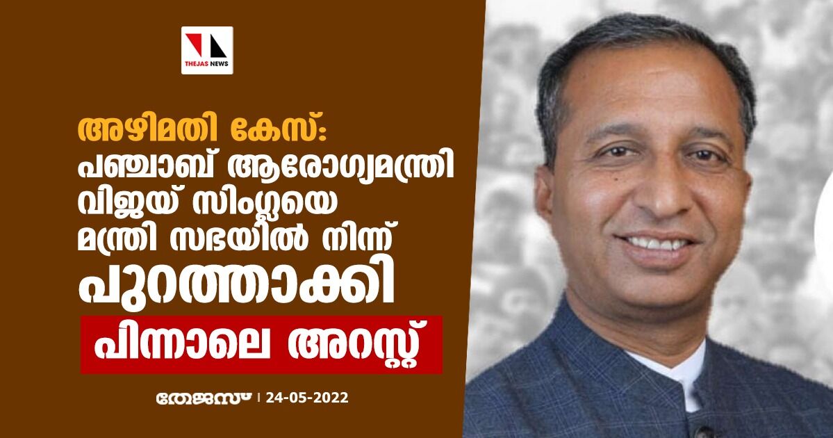 അഴിമതി കേസ്:പഞ്ചാബ് ആരോഗ്യമന്ത്രി വിജയ് സിംഗ്ലയെ മന്ത്രി സഭയില് നിന്ന് പുറത്താക്കി;പിന്നാലെ അറസ്റ്റ് അഴിമതി കേസ്:പഞ്ചാബ് ആരോഗ്യമന്ത്രി വിജയ് സിംഗ്ലയെ മന്ത്രി സഭയില് നിന്ന് പുറത്താക്കി;പിന്നാലെ അറസ്റ്റ്