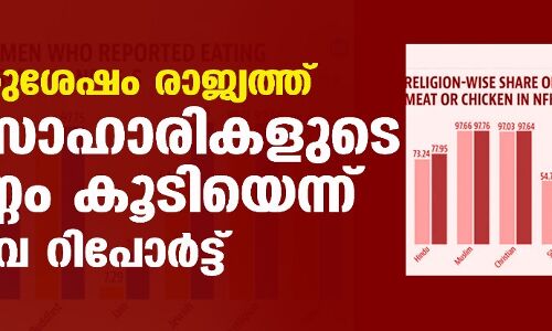 2015നുശേഷം രാജ്യത്ത് മാംസാഹാരികളുടെ എണ്ണം കൂടിയെന്ന് സര്‍വേ റിപോര്‍ട്ട്