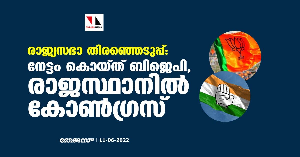 രാജ്യസഭാ തിരഞ്ഞെടുപ്പ്: നേട്ടം കൊയ്ത് ബിജെപി, രാജസ്ഥാനില്‍ കോണ്‍ഗ്രസ്