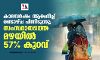 കാലവര്‍ഷം ആരംഭിച്ച് രണ്ടാഴ്ച പിന്നിടുന്നു; സംസ്ഥാനത്തെ മഴയില്‍ 57 ശതമാനം കുറവ്
