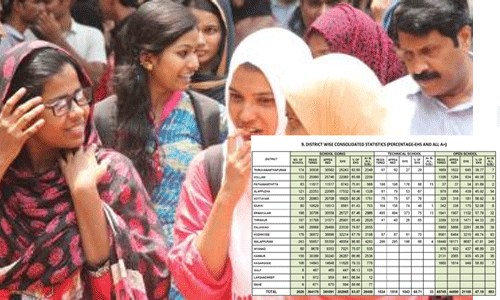 വീണ്ടും എ പ്ലസ് തിളക്കത്തില്‍ മലപ്പുറം ജില്ല; 86.80 ശതമാനം വിജയം