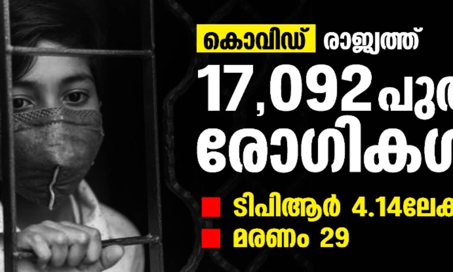 കൊവിഡ്:രാജ്യത്ത് 17,092 പുതിയ രോഗികള്;ടിപിആര് 4.14ലേക്ക്, മരണം 29 കൊവിഡ്:രാജ്യത്ത് 17,092 പുതിയ രോഗികള്;ടിപിആര് 4.14ലേക്ക്, മരണം 29