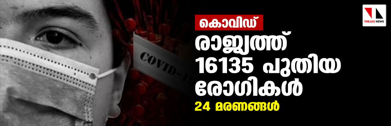 കൊവിഡ്:രാജ്യത്ത് 16135 പുതിയ രോഗികള്‍;24 മരണങ്ങള്‍