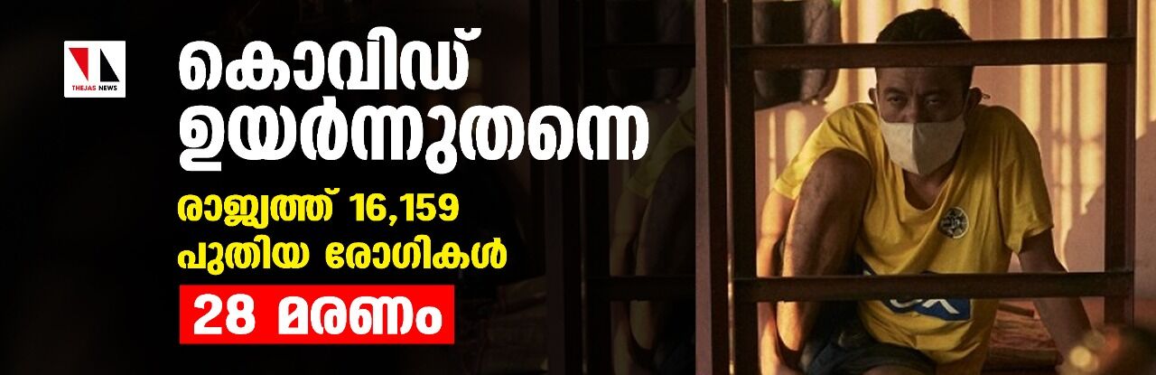 കൊവിഡ് ഉയര്‍ന്നുതന്നെ;രാജ്യത്ത് 16,159 പുതിയ രോഗികള്‍,28 മരണം