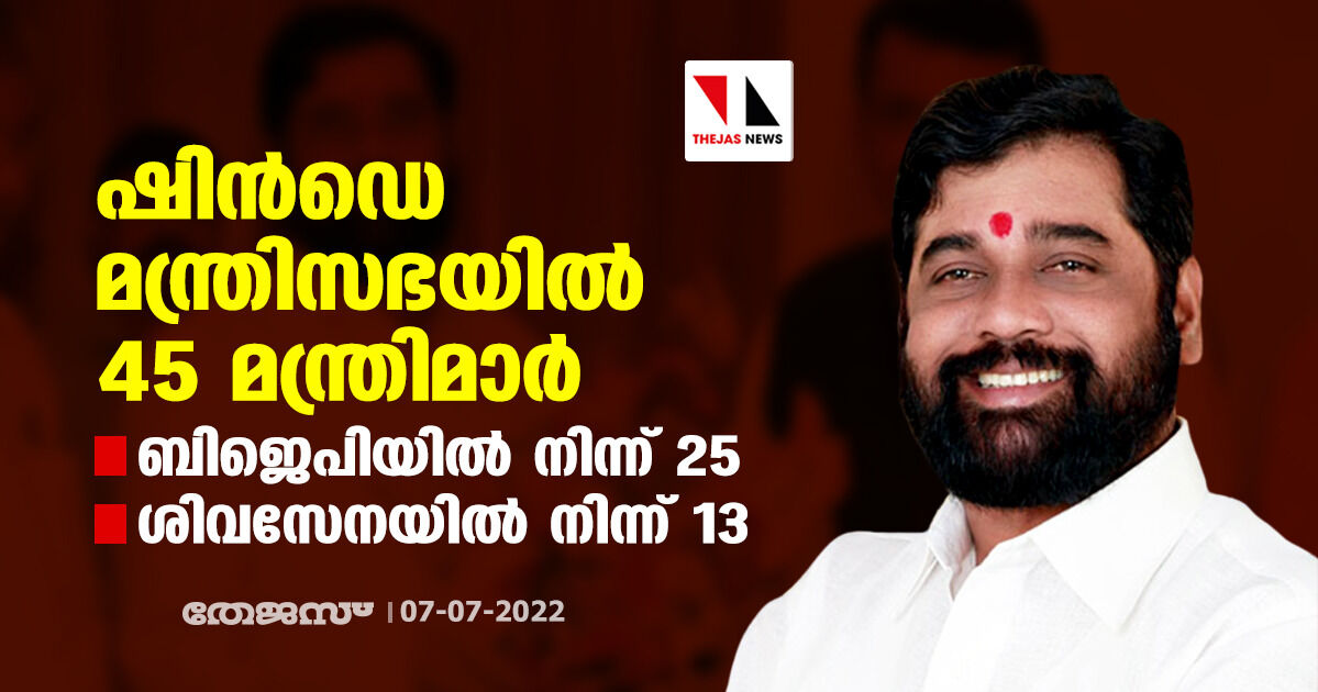 ഷിന്‍ഡെ മന്ത്രിസഭയില്‍ 45 മന്ത്രിമാര്‍; ബിജെപിയില്‍ നിന്ന് 25, ശിവസേനയില്‍ നിന്ന് 13
