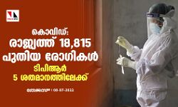 കൊവിഡ്:രാജ്യത്ത് 18,815 പുതിയ രോഗികള്‍,ടിപിആര്‍ 5 ശതമാനത്തിലേക്ക്