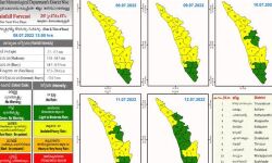 വിവിധ ജില്ലകളിൽ യെല്ലോ അലെർട് പ്രഖ്യാപിച്ചു