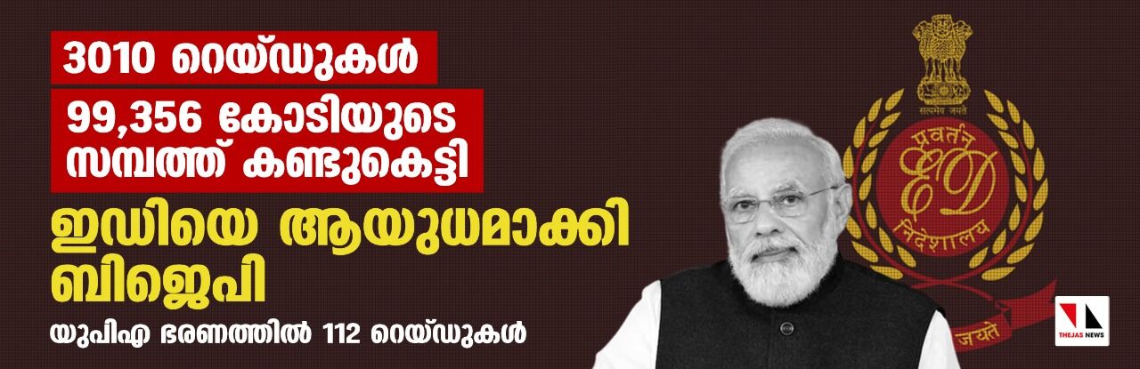 3010 റെയ്ഡുകള്, 99356 കോടിയുടെ സമ്പത്ത് കണ്ടുകെട്ടി; ഇഡിയെ ആയുധമാക്കി ബിജെപി 3010 റെയ്ഡുകള്, 99356 കോടിയുടെ സമ്പത്ത് കണ്ടുകെട്ടി; ഇഡിയെ ആയുധമാക്കി ബിജെപി