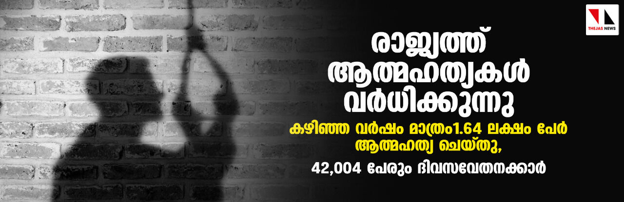 രാജ്യത്ത് ആത്മഹത്യകള് വര്ധിക്കുന്നു; കഴിഞ്ഞ വര്ഷം മാത്രം 1.64 ലക്ഷം പേര് ആത്മഹത്യ ചെയ്തു, 42,004 പേരും ദിവസവേതനക്കാര് രാജ്യത്ത് ആത്മഹത്യകള് വര്ധിക്കുന്നു; കഴിഞ്ഞ വര്ഷം മാത്രം 1.64 ലക്ഷം പേര് ആത്മഹത്യ ചെയ്തു, 42,004 പേരും ദിവസവേതനക്കാര്