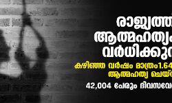 രാജ്യത്ത് ആത്മഹത്യകള്‍ വര്‍ധിക്കുന്നു; കഴിഞ്ഞ വര്‍ഷം മാത്രം 1.64 ലക്ഷം പേര്‍ ആത്മഹത്യ ചെയ്തു, 42,004 പേരും ദിവസവേതനക്കാര്‍