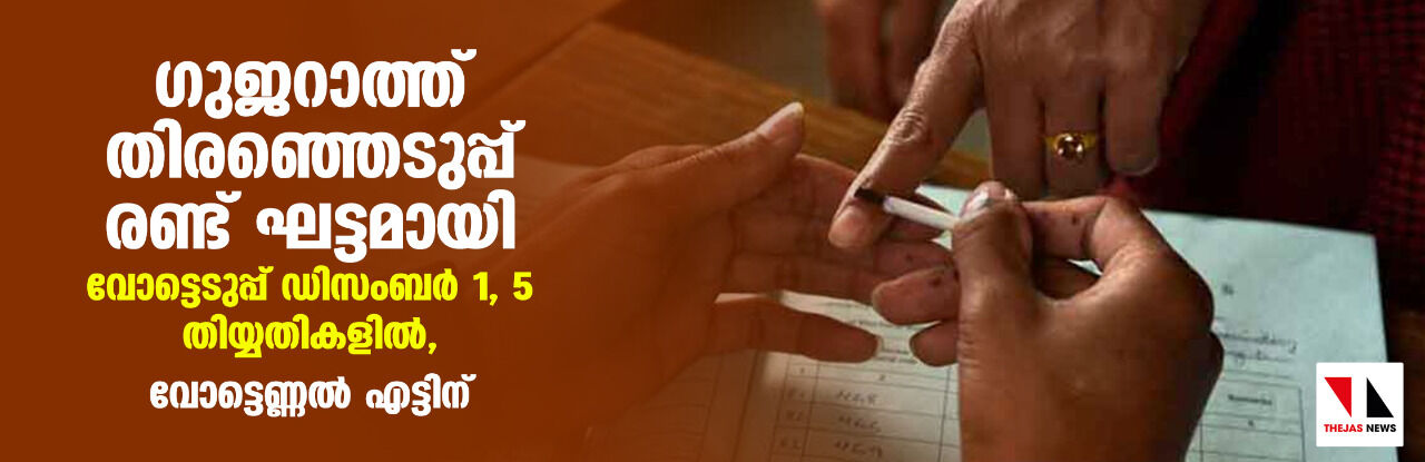 ഗുജറാത്ത് തിരഞ്ഞെടുപ്പ് രണ്ട് ഘട്ടമായി; വോട്ടെടുപ്പ് ഡിസംബര് 1, 5 തിയ്യതികളില്, വോട്ടെണ്ണല് എട്ടിന് ഗുജറാത്ത് തിരഞ്ഞെടുപ്പ് രണ്ട് ഘട്ടമായി; വോട്ടെടുപ്പ് ഡിസംബര് 1, 5 തിയ്യതികളില്, വോട്ടെണ്ണല് എട്ടിന്