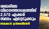 ശബരിമല വിമാനത്താവളത്തിന് 2,570 ഏക്കര്‍ സ്ഥലം ഏറ്റെടുക്കും; സര്‍ക്കാര്‍ ഉത്തരവിറങ്ങി