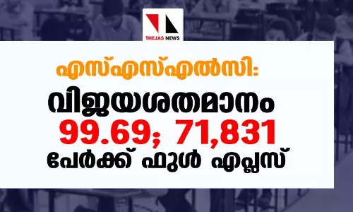 എസ്എസ്എല്‍സി: വിജയശതമാനം 99.69;   71,831 പേര്‍ക്ക് ഫുള്‍ എ പ്ലസ്