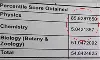 നീറ്റ് ചോദ്യപേപ്പർ കിട്ടിയത് രാത്രിയെന്ന്‌ കേസില്‍ അറസ്റ്റിലായ വിദ്യാര്‍ത്ഥി; കെമിസ്ട്രിക്ക് 5%, ഫിസിക്സിന് 85 % മാർക്ക്