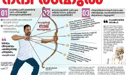 เดฐเดพเดนเตเดฒเดฟเดจเต เดจเดจเตเดฆเดฟ เดเดจเตเดจเดพเดเดชเตเดเดฟเดฒเตโ; เดฎเดพเดคเตเดญเตเดฎเดฟเดเตเดเต เด
เดชเตเดฐเดเตเดฏเดพเดชเดฟเดค เดตเดฟเดฒเดเตเดเตเดฎเดพเดฏเดฟ เดฌเดฟเดเตเดชเดฟ; เดชเตเดฐเดพเดเตเดค เดจเดเดชเดเดฟเดฏเตเดจเตเดจเต เดชเดคเตเดฐเดชเตเดฐเดตเดฐเตโเดคเตเดคเด เดฏเตเดฃเดฟเดฏเดจเตโ เดฐเดพเดนเตเดฒเดฟเดจเต เดจเดจเตเดฆเดฟ เดเดจเตเดจเดพเดเดชเตเดเดฟเดฒเตโ; เดฎเดพเดคเตเดญเตเดฎเดฟเดเตเดเต เด
เดชเตเดฐเดเตเดฏเดพเดชเดฟเดค เดตเดฟเดฒเดเตเดเตเดฎเดพเดฏเดฟ เดฌเดฟเดเตเดชเดฟ; เดชเตเดฐเดพเดเตเดค เดจเดเดชเดเดฟเดฏเตเดจเตเดจเต เดชเดคเตเดฐเดชเตเดฐเดตเดฐเตโเดคเตเดคเด เดฏเตเดฃเดฟเดฏเดจเตโ