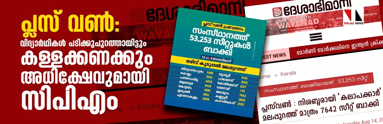 പ്ലസ് വണ്‍: വിദ്യാര്‍ഥികള്‍ പടിക്കുപുറത്തായിട്ടും കള്ളക്കണക്കും അധിക്ഷേവുമായി സിപിഎം