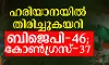 ഹരിയാനയില്‍ ഒപ്പത്തിനൊപ്പം; ബിജെപി-44 കോണ്‍ഗ്രസ്-41