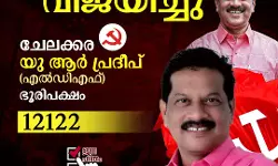 പതിവുതെറ്റിച്ചില്ല; ചേലക്കര ഇത്തവണയും ഇടതിനൊപ്പം